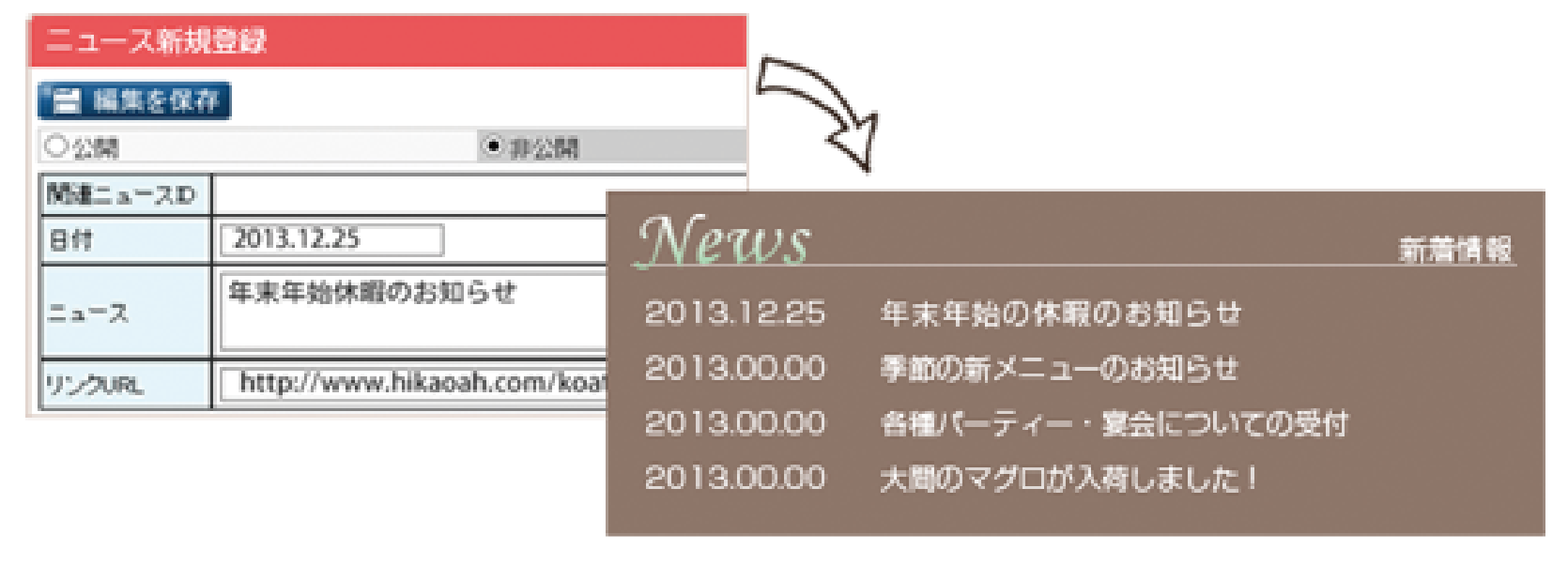 CMSで出来ることニュースの更新画像